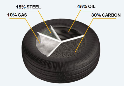 Carbon Black Product 2